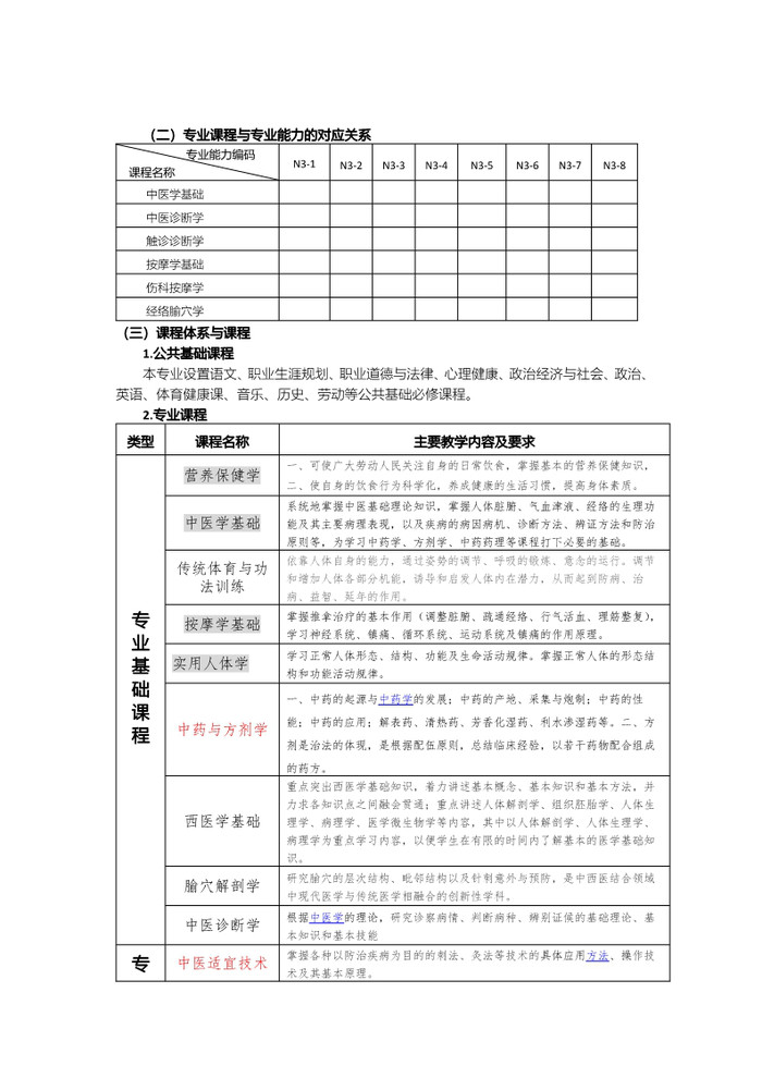 2023年中医养生保健专业人才培养方案_5.jpg