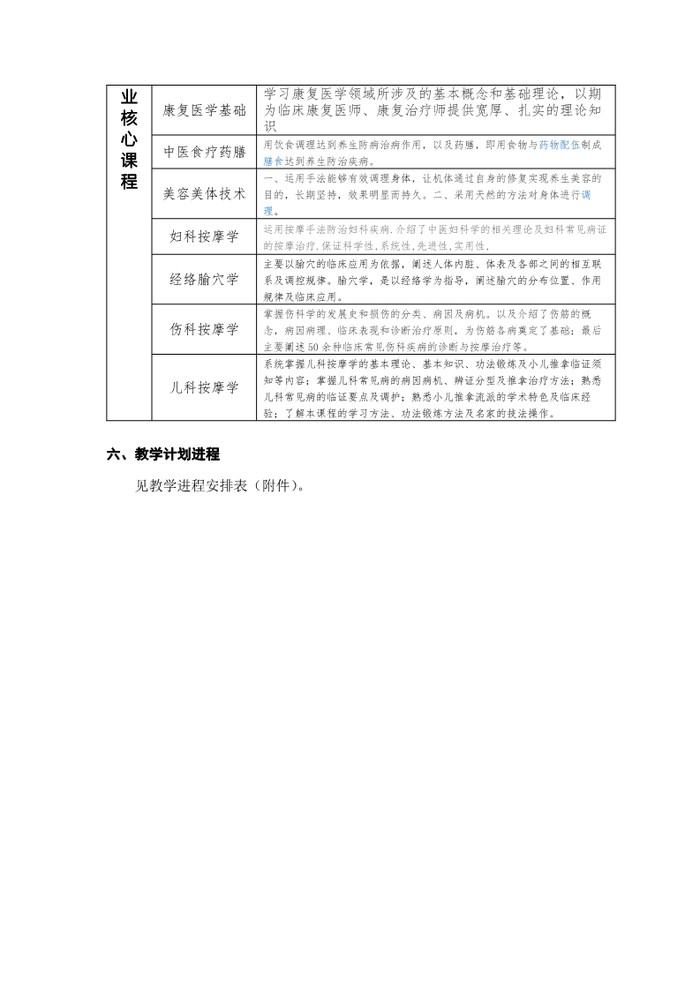 2023年中医养生保健专业人才培养方案_6.jpg