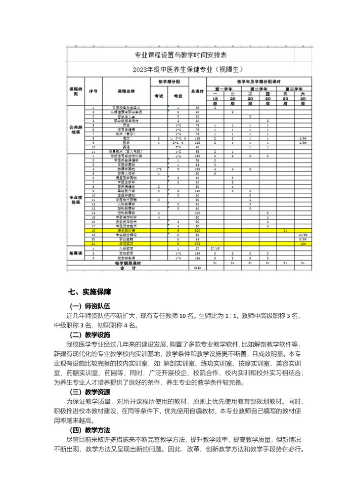 2023年中医养生保健专业人才培养方案_7.jpg