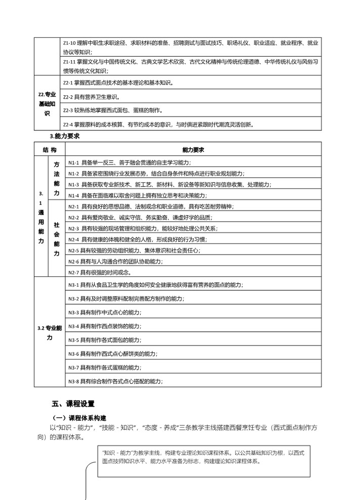 西餐烹饪（西式面点制作方向）人才培养方案2023_4.jpg