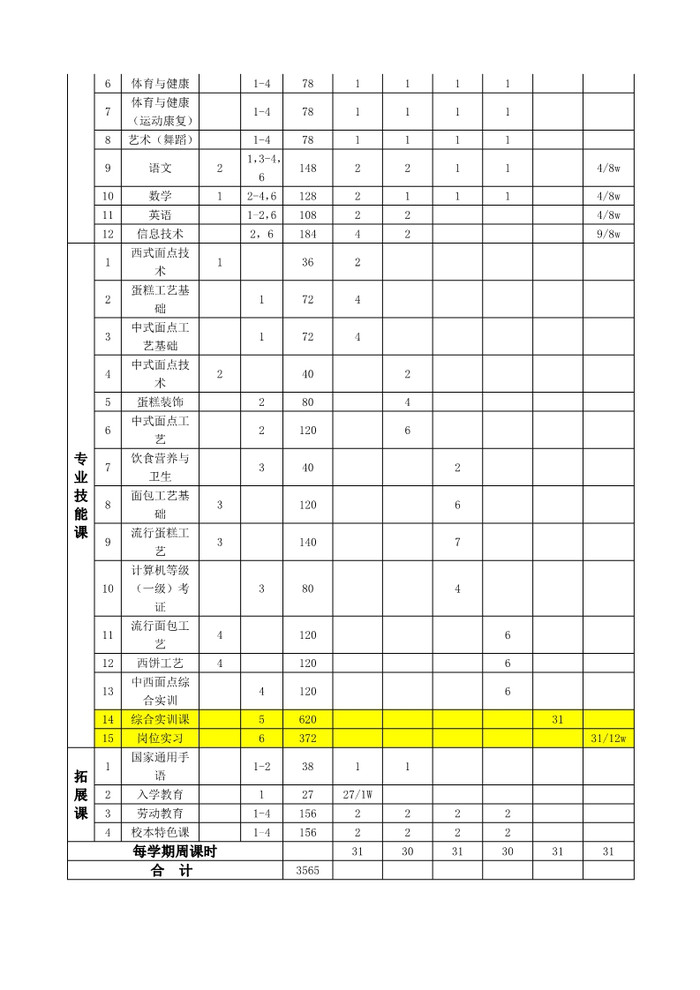 西餐烹饪（西式面点制作方向）人才培养方案2023_7.jpg