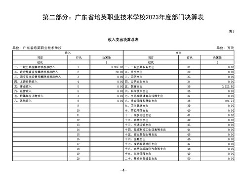 2023年广东省培英职业技术学校部门决算_Page6.jpg