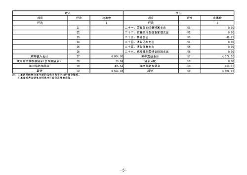 2023年广东省培英职业技术学校部门决算_Page7.jpg