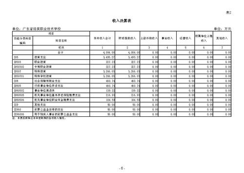 2023年广东省培英职业技术学校部门决算_Page8.jpg