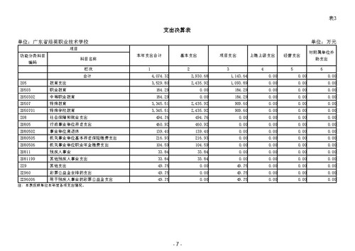 2023年广东省培英职业技术学校部门决算_Page9.jpg