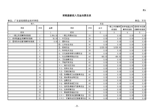 2023年广东省培英职业技术学校部门决算_Page10.jpg