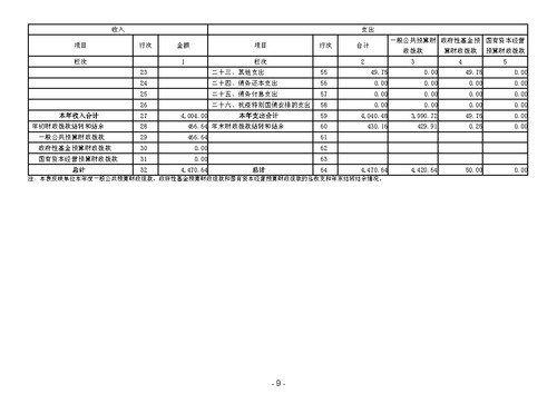 2023年广东省培英职业技术学校部门决算_Page11.jpg