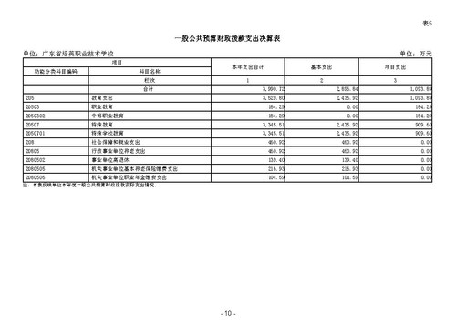 2023年广东省培英职业技术学校部门决算_Page12.jpg