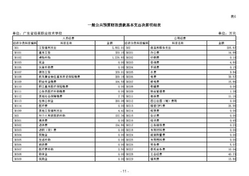 2023年广东省培英职业技术学校部门决算_Page13.jpg