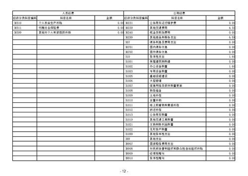 2023年广东省培英职业技术学校部门决算_Page14.jpg