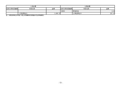 2023年广东省培英职业技术学校部门决算_Page15.jpg