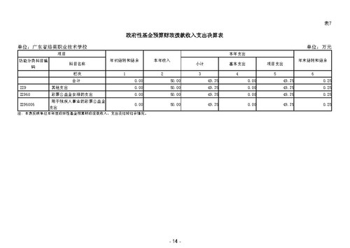 2023年广东省培英职业技术学校部门决算_Page16.jpg