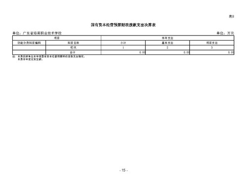 2023年广东省培英职业技术学校部门决算_Page17.jpg