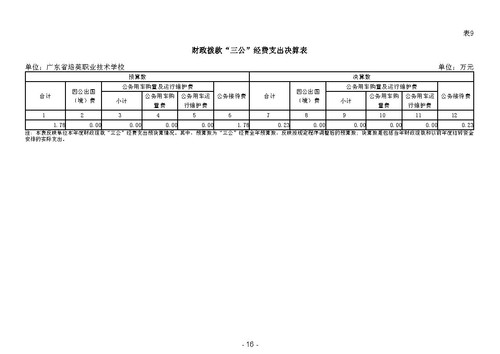 2023年广东省培英职业技术学校部门决算_Page18.jpg