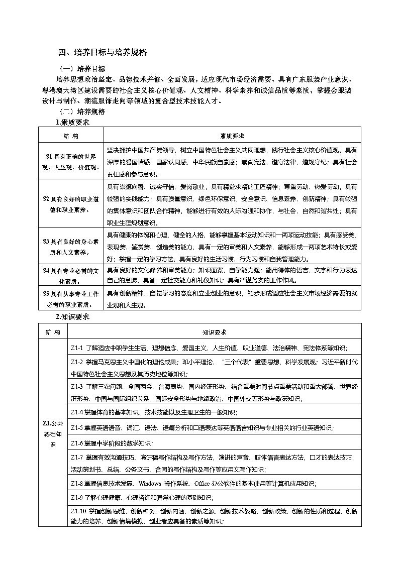 2024服装专业人才培养方案_Page3.jpg