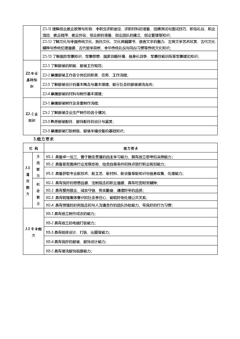 2024服装专业人才培养方案_Page4.jpg