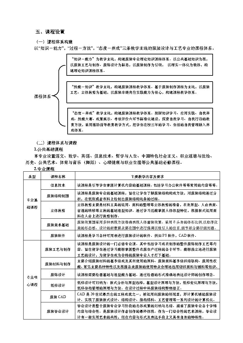 2024服装专业人才培养方案_Page5.jpg