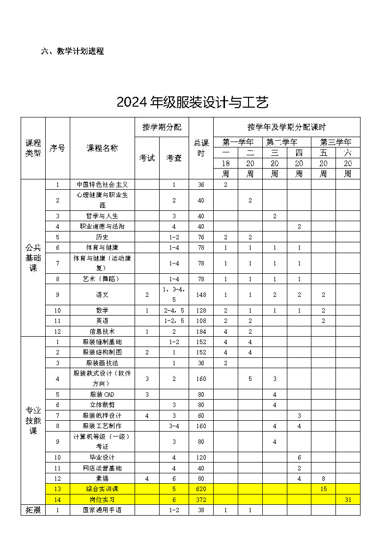 2024服装专业人才培养方案_Page6.jpg