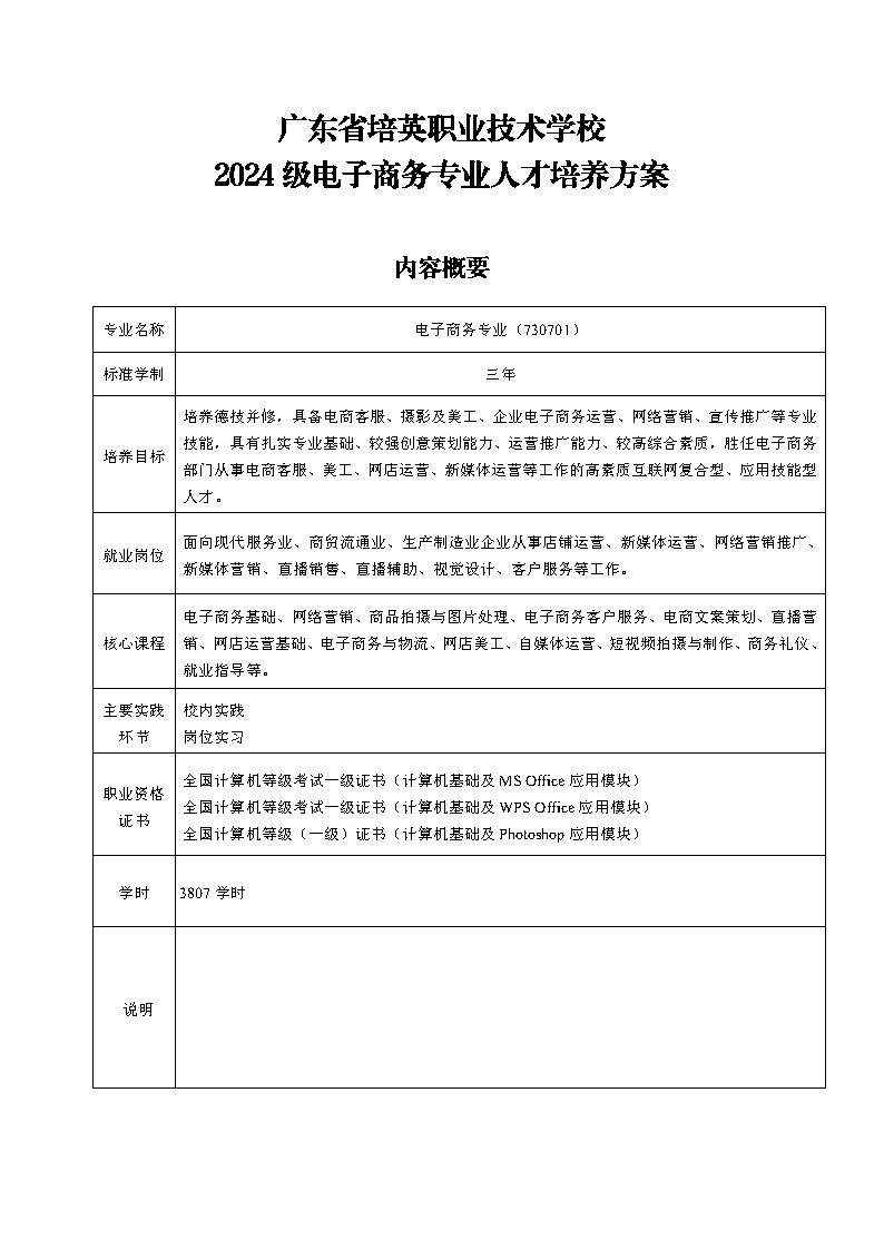 2024级电子商务专业人才培养方案_Page1.jpg