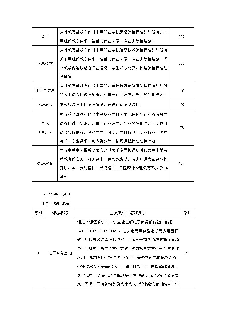 2024级电子商务专业人才培养方案_Page5.jpg