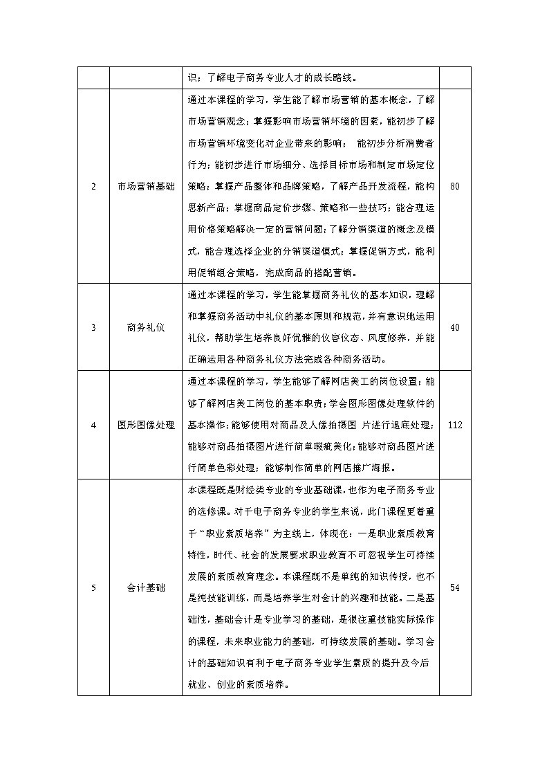 2024级电子商务专业人才培养方案_Page6.jpg