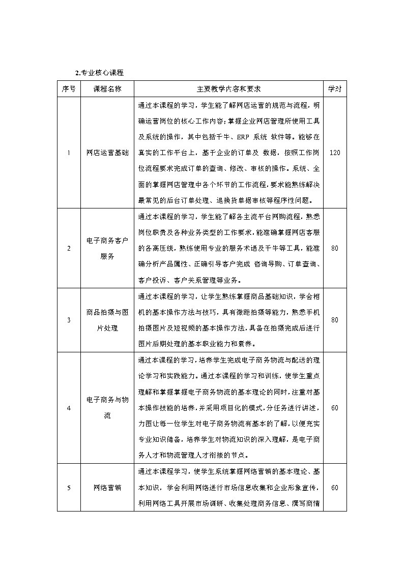 2024级电子商务专业人才培养方案_Page7.jpg