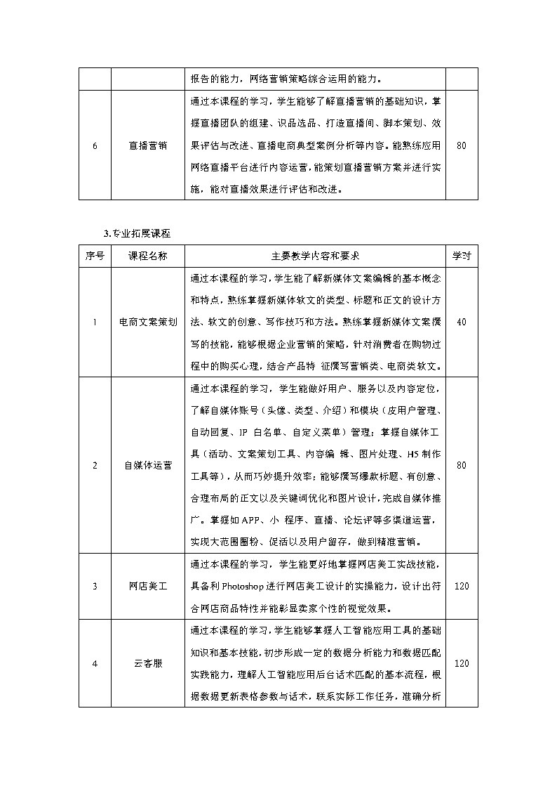 2024级电子商务专业人才培养方案_Page8.jpg
