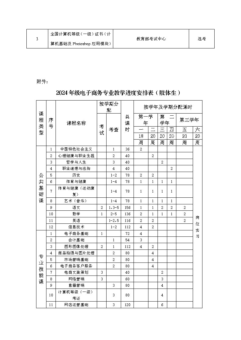 2024级电子商务专业人才培养方案_Page17.jpg