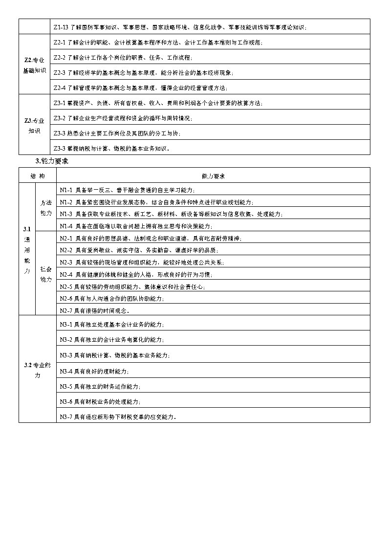 2024级会计事务专业人才培养方案_Page4.jpg