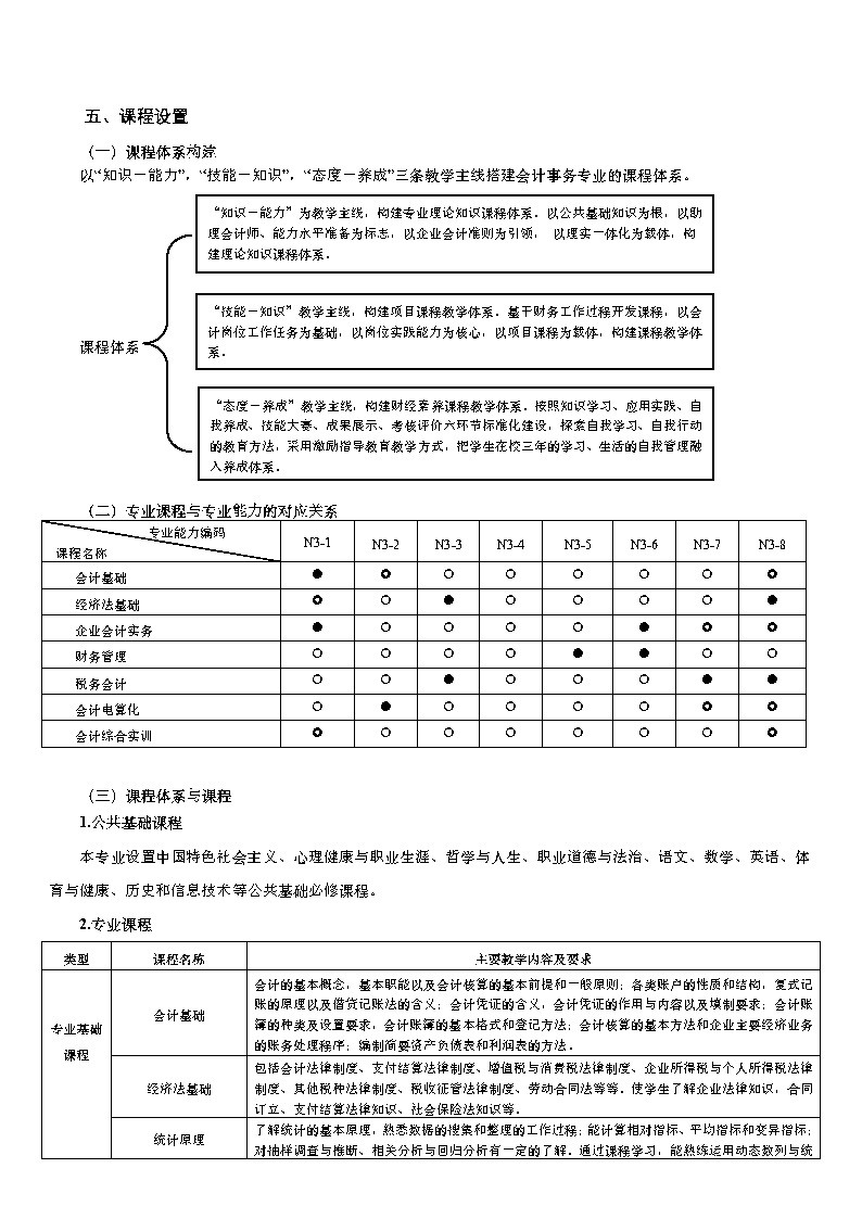 2024级会计事务专业人才培养方案_Page5.jpg