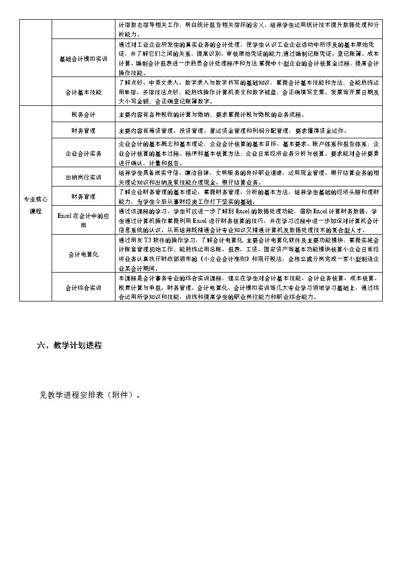 2024级会计事务专业人才培养方案_Page6.jpg