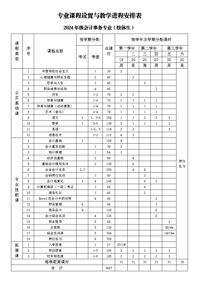 2024级会计事务专业人才培养方案_Page7.jpg