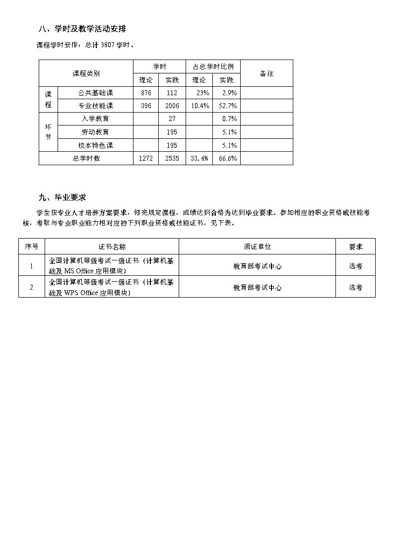 2024级会计事务专业人才培养方案_Page9.jpg