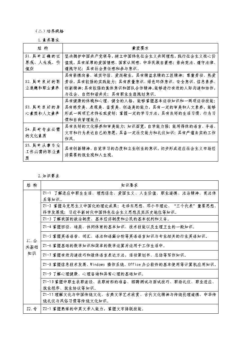 2024级计算机应用专业人才培养方案_Page3.jpg