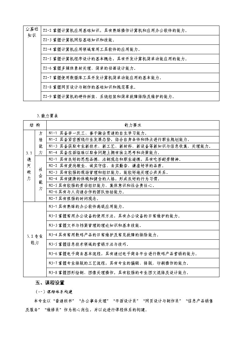 2024级计算机应用专业人才培养方案_Page4.jpg