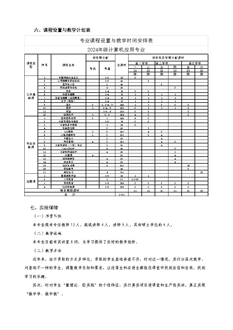 2024级计算机应用专业人才培养方案_Page6.jpg