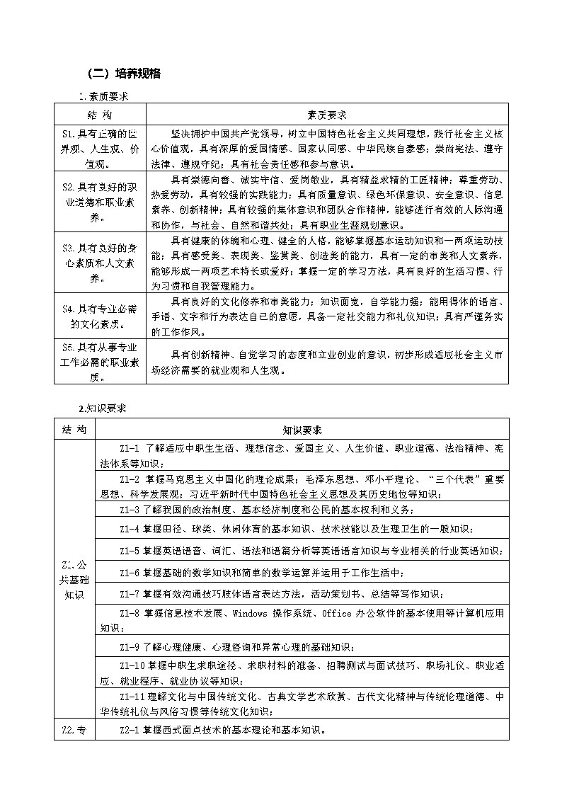 2024级西餐烹饪（西式面点制作方向）人才培养方案_Page4.jpg