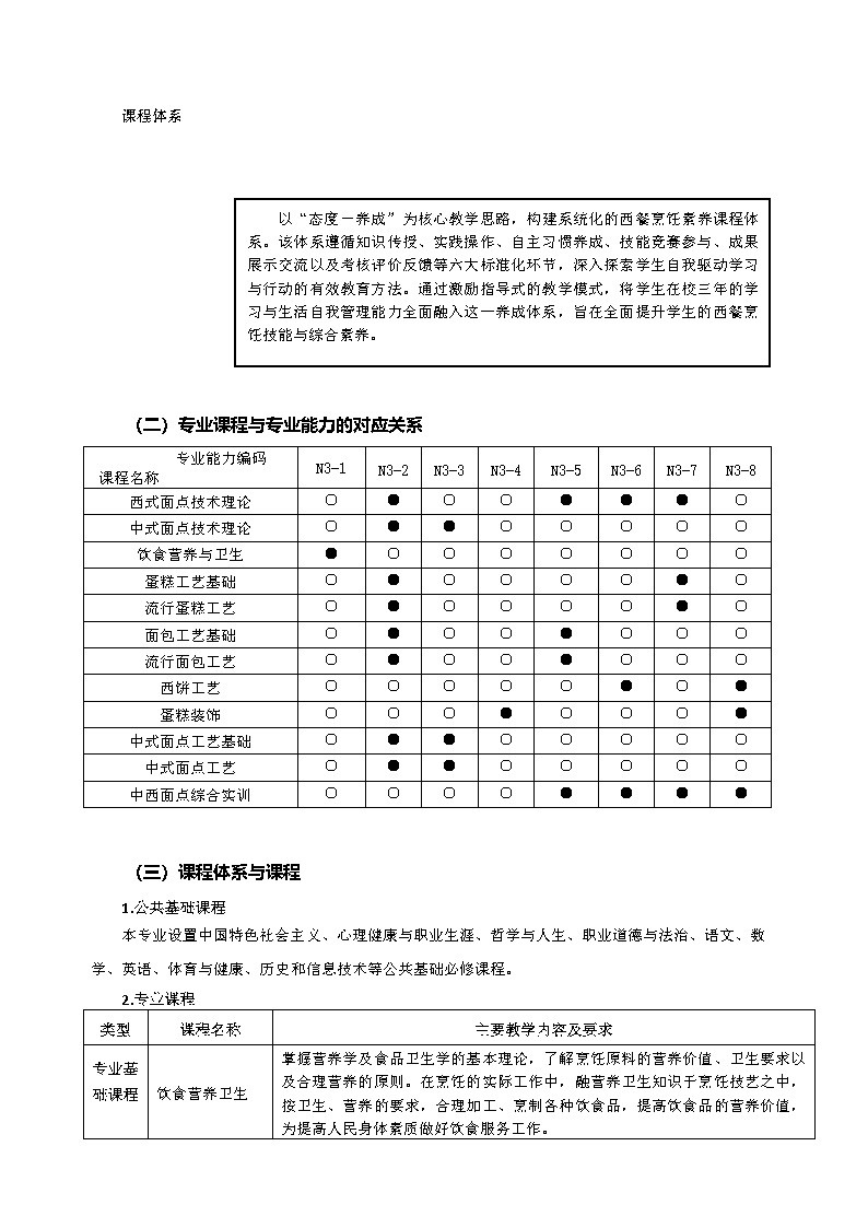 2024级西餐烹饪（西式面点制作方向）人才培养方案_Page6.jpg