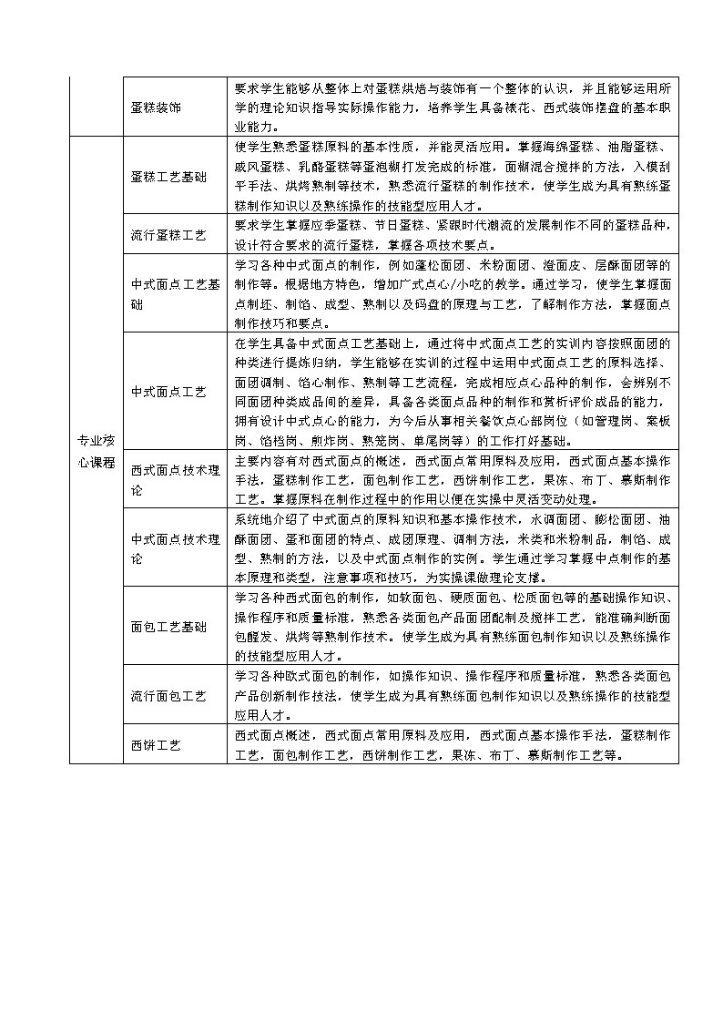 2024级西餐烹饪（西式面点制作方向）人才培养方案_Page7.jpg