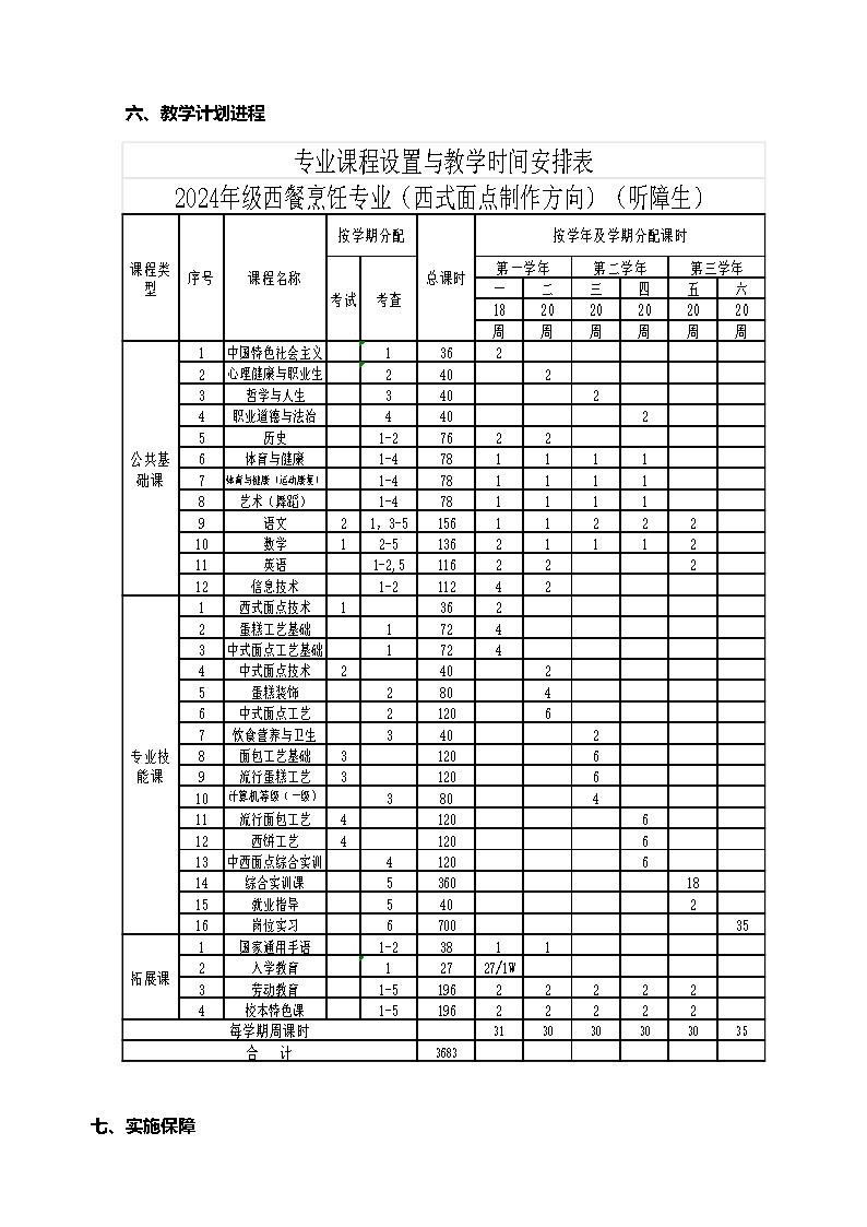 2024级西餐烹饪（西式面点制作方向）人才培养方案_Page8.jpg