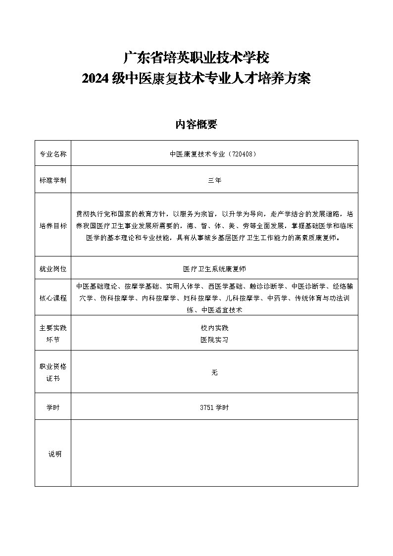 2024级中医康复技术专业人才培养方案_Page1.jpg