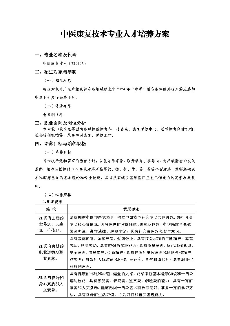2024级中医康复技术专业人才培养方案_Page2.jpg