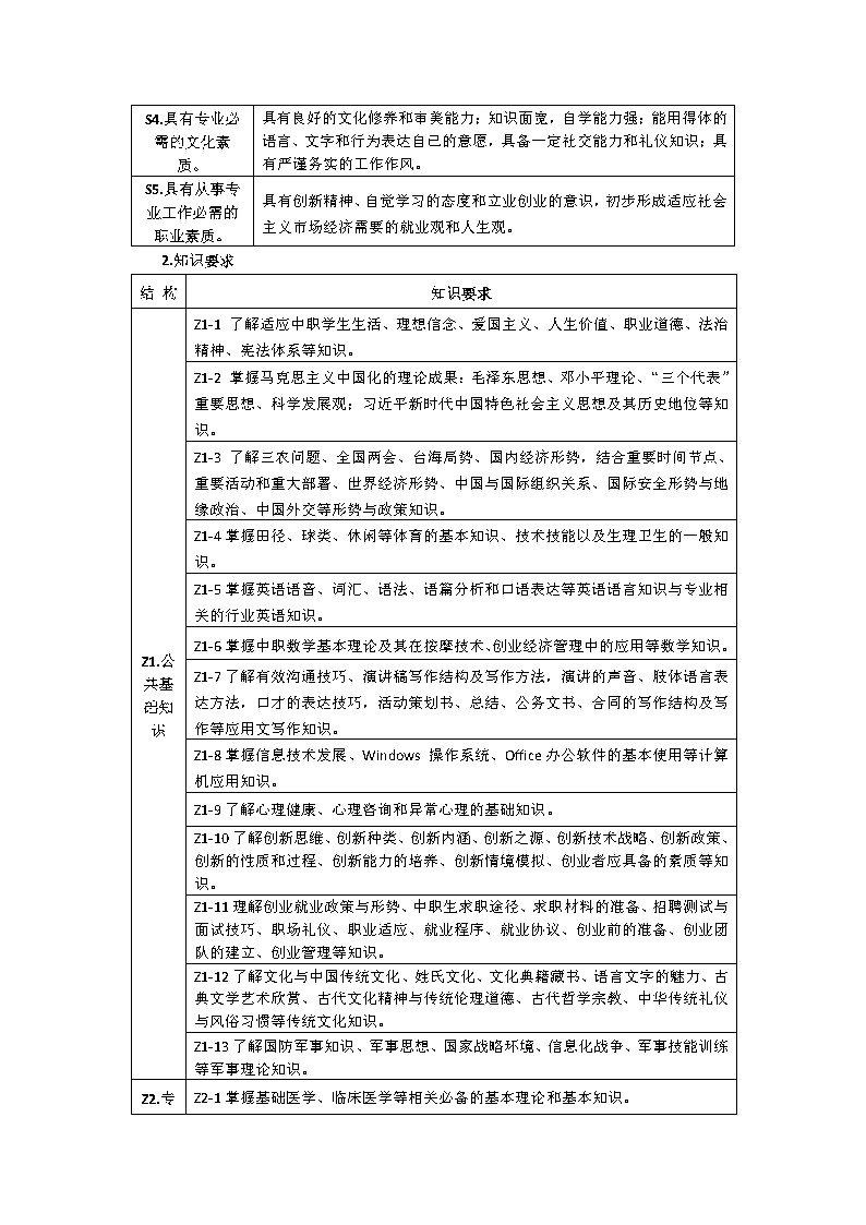 2024级中医康复技术专业人才培养方案_Page3.jpg