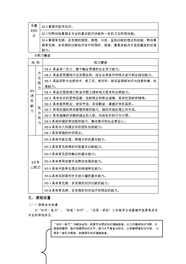 2024级中医康复技术专业人才培养方案_Page4.jpg