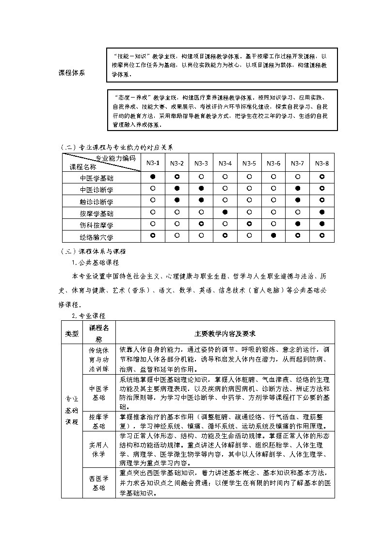 2024级中医康复技术专业人才培养方案_Page5.jpg