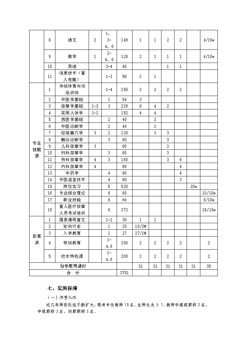 2024级中医康复技术专业人才培养方案_Page7.jpg