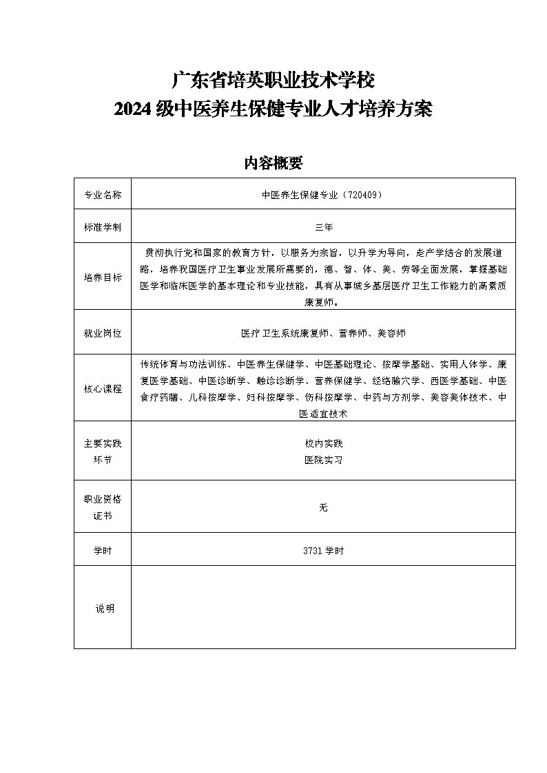2024级中医养生保健专业人才培养方案_Page1.jpg
