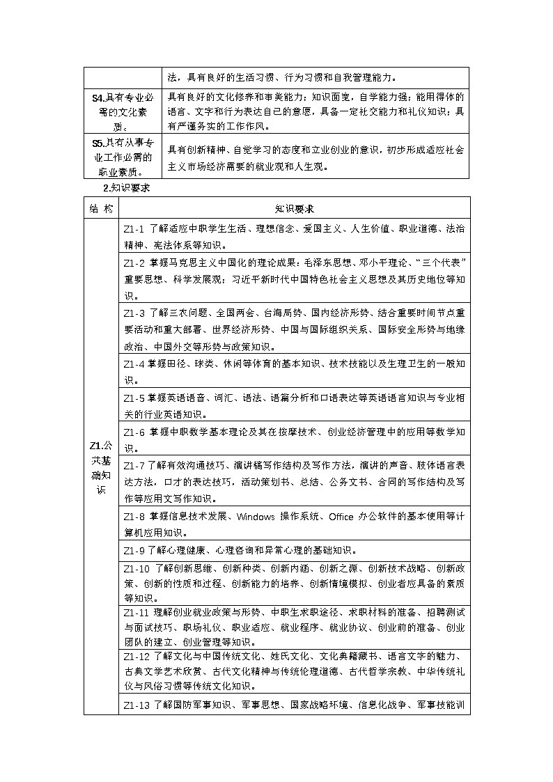 2024级中医养生保健专业人才培养方案_Page3.jpg