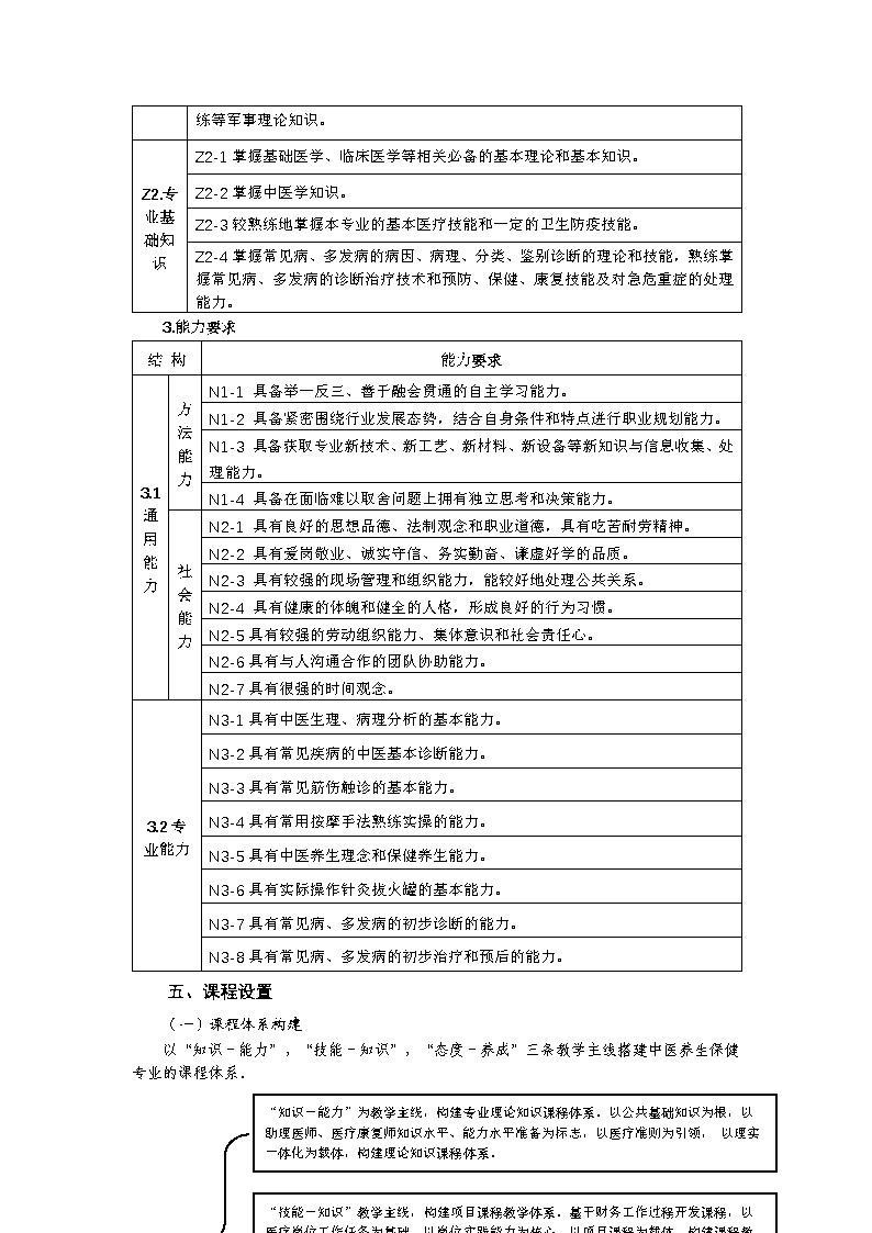 2024级中医养生保健专业人才培养方案_Page4.jpg