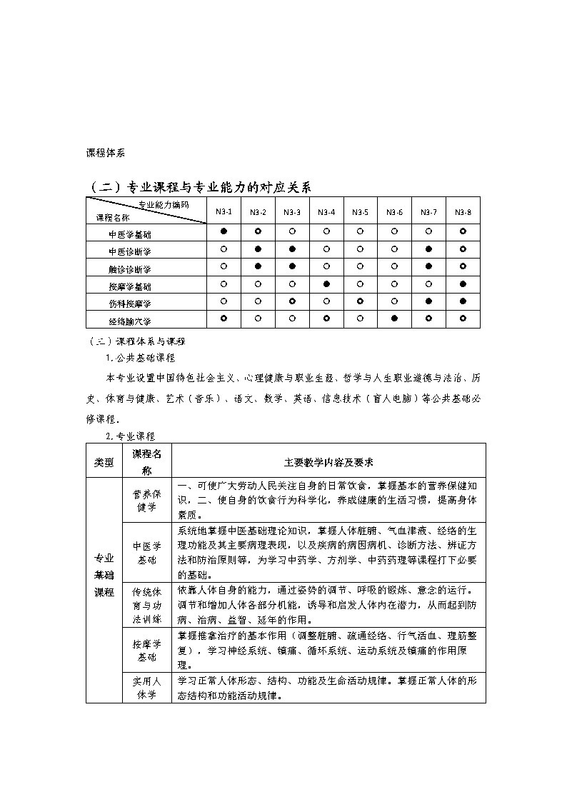 2024级中医养生保健专业人才培养方案_Page5.jpg